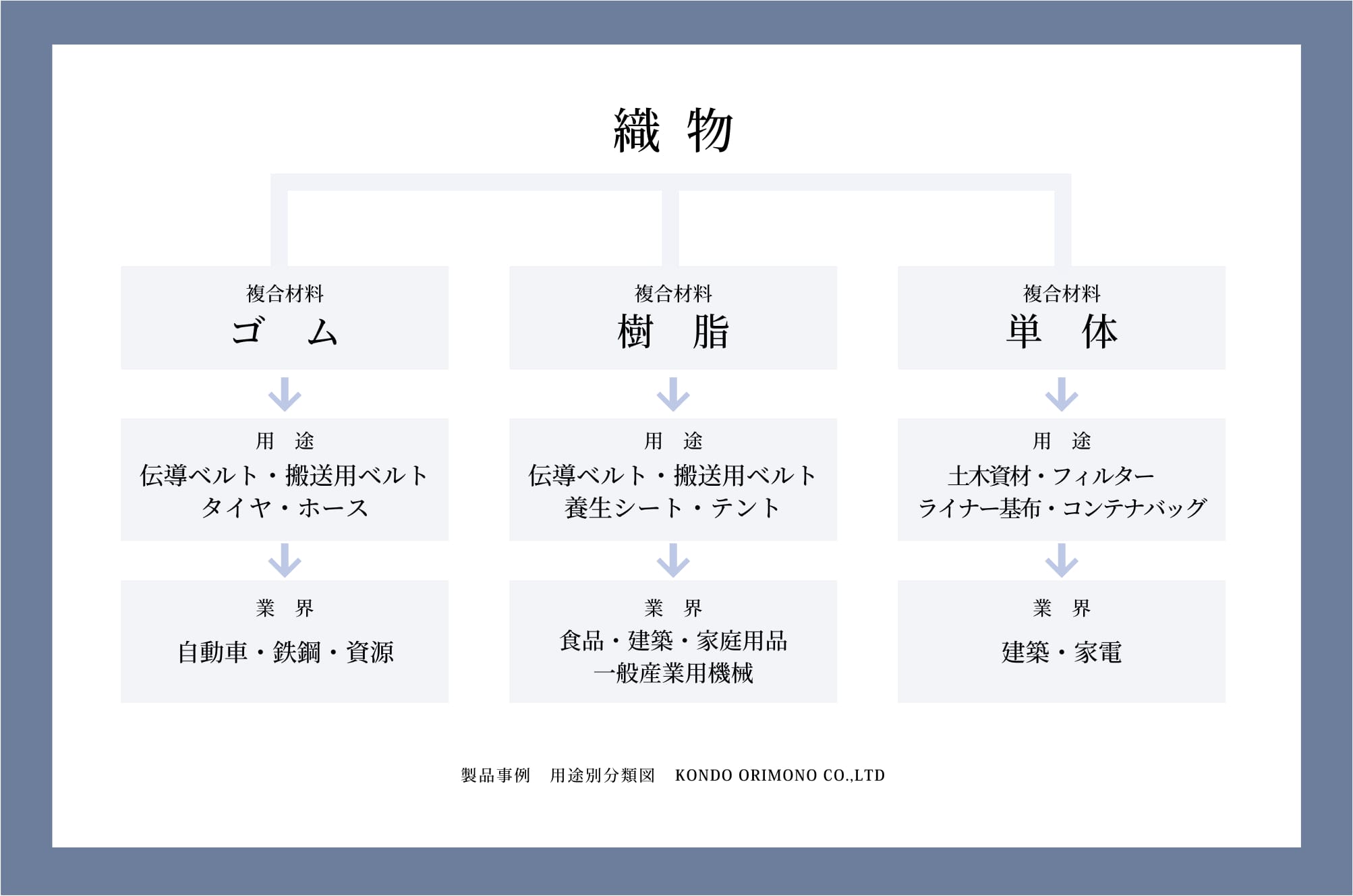 用途事例のイメージ